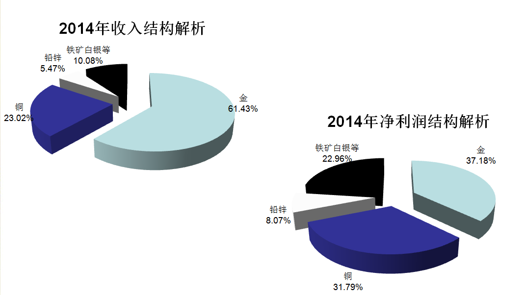 收入证明_收入经营活动分析(3)